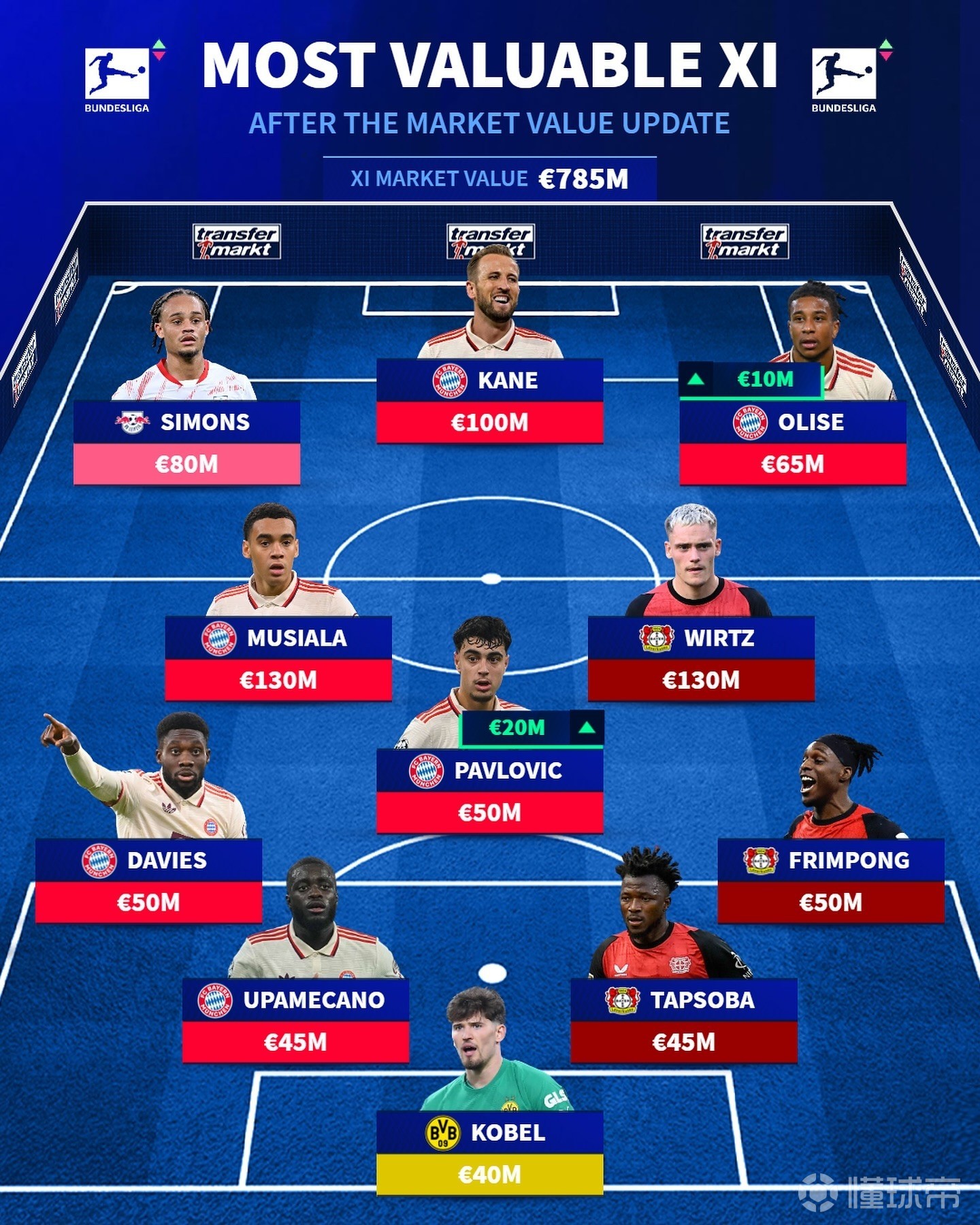 拜仁横扫马德里竞技,成功晋级四强 拜仁横扫马德里竞技,成功晋级四强