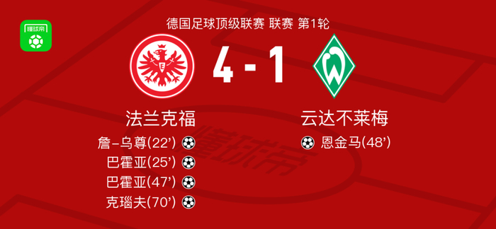柏林联队主场大胜法兰克福，豪取三分