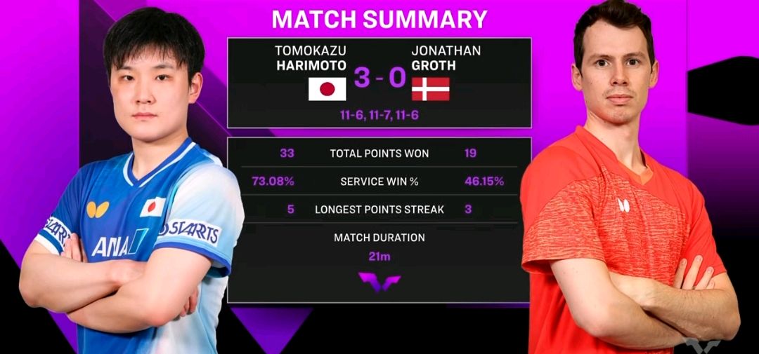 包含瑞典队完胜德国队,张本智和惊艳四座的词条 包含瑞典队完胜德国队,张本智和惊艳四座的词条